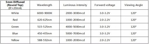 free-shipping-100pcs-lot-3mm-5mm-led-kit-mixed-color-red-green-yellow-blue-white-light_1_.jpg